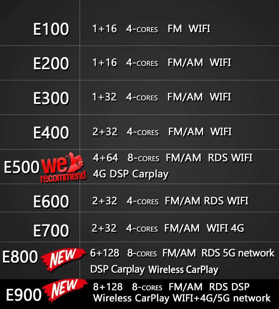6GB Ram 128GB Rom Urban Cruise - Android Head Unit 6Gb 128Gb recensione e prezzo